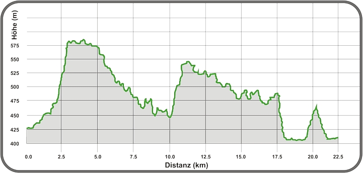 hoehenprofil-altmuehltrail-2014